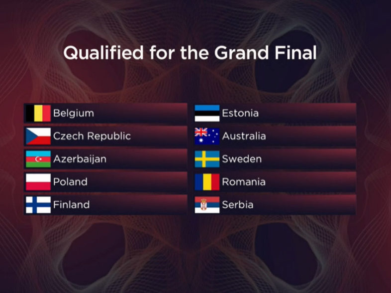 EUROVISION 2022: Ecco i dieci finalisti. Achille Lauro eliminato